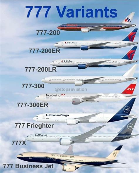 boeing 777 variants|Boeing 777 Guide and Specs .